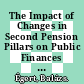 The Impact of Changes in Second Pension Pillars on Public Finances in Central and Eastern Europe [E-Book] /