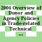 2004 Overview of Donor and Agency Policies in Trade-related Technical Assistance and Capacity Building [E-Book]: Summary of Responses to the OECD/DAC Survey on Trade-Related Technical Assistance and Capacity /