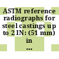 ASTM reference radiographs for steel castings up to 2 IN: (51 mm) in thickness. vol. 0003 : 2 to 4-MV x-rays and cobalt-60 radiation