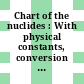 Chart of the nuclides : With physical constants, conversion factors and table of equivalents.