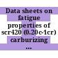 Data sheets on fatigue properties of scr420 (0.20c-1cr) carburizing steel for machine structural use.