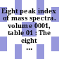 Eight peak index of mass spectra. volume 0001, table 01 : The eight most abundant ions in 31,101 mass spectra, indexed by molecular weight, elemental composition and most abundant ions.