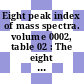 Eight peak index of mass spectra. volume 0002, table 02 : The eight most abundant ions in 31,101 mass spectra, indexed by molecular weight, elemental composition and most abundant ions.