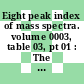Eight peak index of mass spectra. volume 0003, table 03, pt 01 : The eight most abundant ions in 31,101 mass spectra, indexed by molecular weight, elemental composition and most abundant ions.