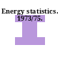 Energy statistics. 1973/75.