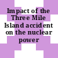 Impact of the Three Mile Island accident on the nuclear power industry.