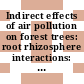 Indirect effects of air pollution on forest trees: root rhizosphere interactions: proceedings of a workshop within the framework of the concerted action effects of air pollution on terrestrial and aquatic ecosystems: working party. 0001 : 05.12.85-06.12.85.