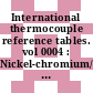 International thermocouple reference tables. vol 0004 : Nickel-chromium/nickel-aluminium thermocouples, type k.