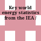 Key world energy statistics from the IEA /