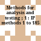 Methods for analysis and testing ; 1 : IP methods 1 to 185