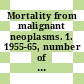 Mortality from malignant neoplasms. 1. 1955-65, number of deaths by site, sex and age.