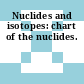Nuclides and isotopes: chart of the nuclides.