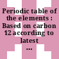 Periodic table of the elements : Based on carbon 12 according to latest information available and commission on atomic weights, IUPAC.