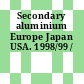 Secondary aluminium Europe Japan USA. 1998/99 /