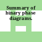 Summary of binary phase diagrams.