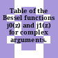 Table of the Bessel functions j0(z) and j1(z) for complex arguments.