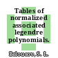 Tables of normalized associated legendre polynomials.