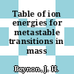 Table of ion energies for metastable transitions in mass spectrometry.