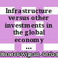 Infrastructure versus other investments in the global economy and stagnation hypotheses [E-Book]: What do company data tell us? /