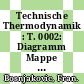 Technische Thermodynamik : T. 0002: Diagramm Mappe der Zweistoff Gemische. 01.