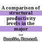 A comparison of structural productivity levels in the major industrialised countries [E-Book] /