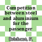 Competition between steel and aluminium for the passenger car.