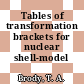 Tables of transformation brackets for nuclear shell-model calculations.