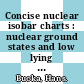 Concise nuclear isobar charts : nuclear ground states and low lying energy levels /
