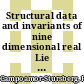 Structural data and invariants of nine dimensional real Lie algebras with nontrivial Levi decomposition / [E-Book]