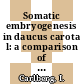 Somatic embryogenesis in daucus carota l: a comparison of some enzymatic activities in embryogenic and non embryogenic cell cultures /