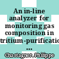 An in-line analyzer for monitoring gas composition in tritium-purification processes - design : a paper proposed for presentation and for publication in the proceedings 26th ORNL-DOE conference on analytical chemistry in energy technology Knoxville, TN October 11 - 13, 1983 [E-Book] /
