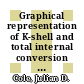 Graphical representation of K-shell and total internal conversion coefficients : from Z=30-104 /