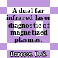 A dual far infrared laser diagnostic of magnetized plasmas.