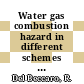 Water gas combustion hazard in different schemes of H.T.R. containments : [E-Book]