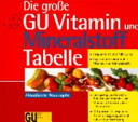 Die grosse GU Vitamin- und Mineralstoff-Tabelle /