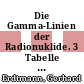 Die Gamma-Linien der Radionuklide. 3 Tabelle 2: Gamma-Linien der Radionuklide geordnet nach der Energie 2.Teil 0.500-8 MeV [E-Book] /