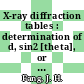 X-ray diffraction tables : determination of d, sin2 [theta], or Q for 0.010 intervals of 2[theta] for the wavelengths Ka, Ka1, Ka2, and Kb of copper, iron, molybdenum, and chromium radiations and for La1 of tungsten /