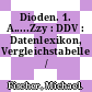 Dioden. 1. A.....Zzy : DDV : Datenlexikon, Vergleichstabelle /