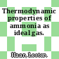 Thermodynamic properties of ammonia as ideal gas.