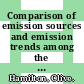Comparison of emission sources and emission trends among the OECD countries /