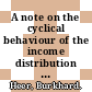 A note on the cyclical behaviour of the income distribution [E-Book] /