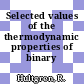Selected values of the thermodynamic properties of binary alloys.
