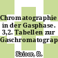 Chromatographie in der Gasphase. 3,2. Tabellen zur Gaschromatographie.
