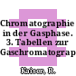 Chromatographie in der Gasphase. 3. Tabellen zur Gaschromatographie.