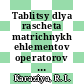 Tablitsy dlya rascheta matrichnykh ehlementov operatorov atomnykh velichin : Izd. 2, ispr.