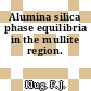 Alumina silica phase equilibria in the mullite region.