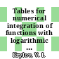 Tables for numerical integration of functions with logarithmic and power singularities.