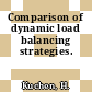 Comparison of dynamic load balancing strategies.