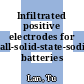 Infiltrated positive electrodes for all-solid-state-sodium batteries /