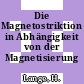 Die Magnetostriktion in Abhängigkeit von der Magnetisierung /